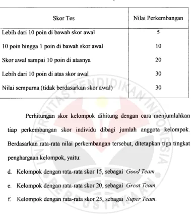 Tabel 3.1