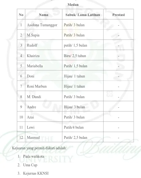 Tabel 1. Data Atlet Yang Latihan Di Dojo Putra SMA/SMK Swasta Teladan 