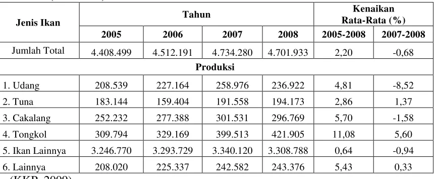 Tabel 1. Produksi perikanan tangkap di laut menurut komoditas utama, 2005-2008 (dalam ton) 