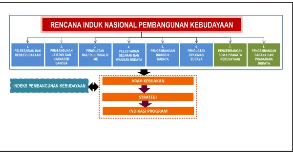 Gambar 1.2. 