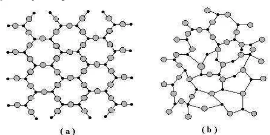 Gambar 2. (a). Susunan atom kristal, (b). Susunan atom amorf. (Smallman, 1999)