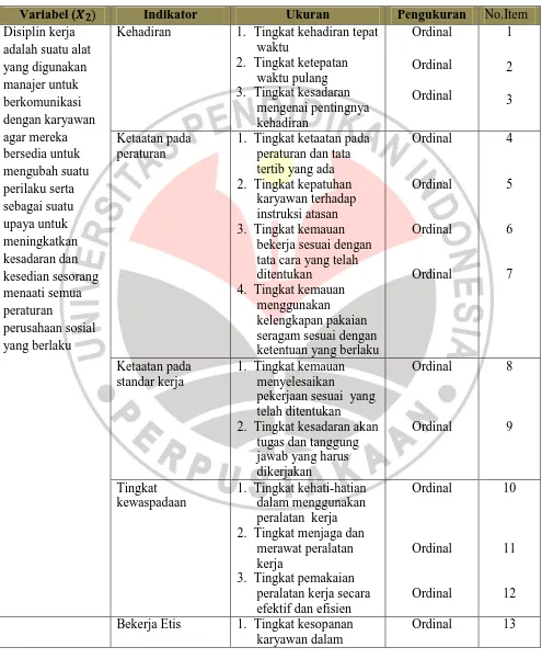 Tabel 3.2 