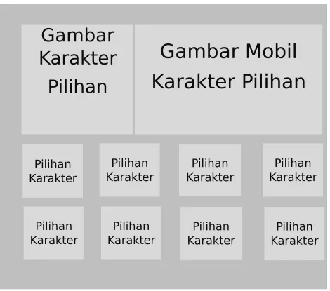 GambarGambar MobilKarakter