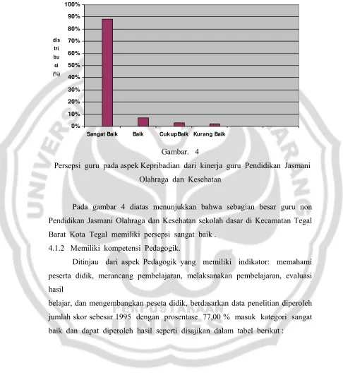 Gambar.   4 