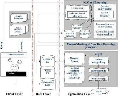Figure 1: Natural language interface in CCNet Portal 