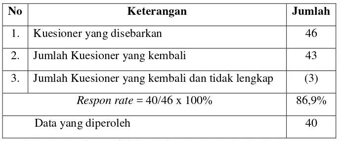 Tabel IV.1 