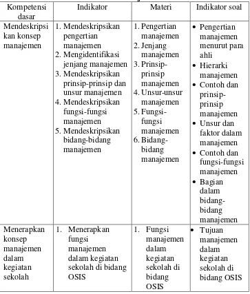 Tabel 5. Definisi Operasional Variabel 