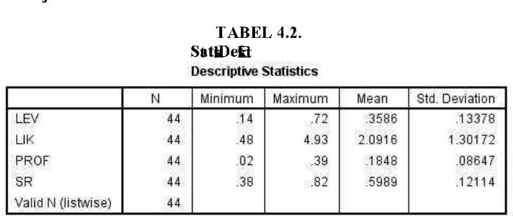 Tabel 4.1 memberikan jumlah pengamatan gambaran statistik