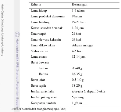 Tabel 4.  Sifat Biologis Mencit (Mus musculus) 