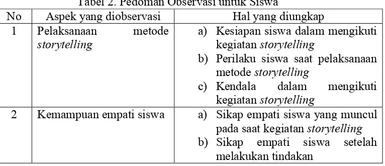 Tabel 2. Pedoman Observasi untuk Siswa 