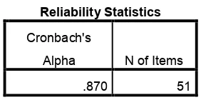 Tabel 5. Uji Reliabilitas 