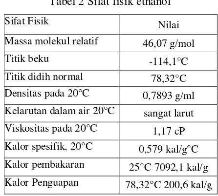Tabel 2 Sifat fisik ethanol 