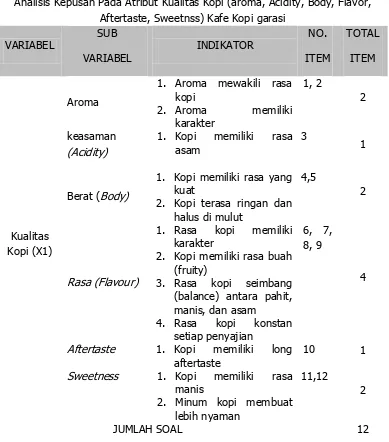 Tabel 3. Kisi-kisi Instrumen Penelitian Analisis Kepusan Pada Atribut Kualitas Kopi (aroma, Acidity, Body, Flavor, 