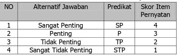 Tabel 6. Alternatif Jawaban Pada Kenyataan 