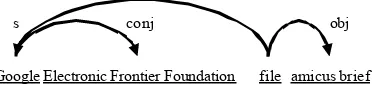 Figure 9. Dependency structure of a conjunctive relation  