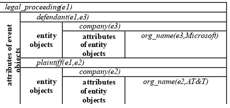 TABLE III. Sample named-entities and offsets information for anaphora resolution 