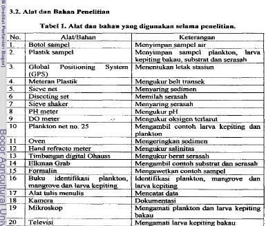 Tabel 1. Alat dan bahae yang digunakan selama peneiitian. 