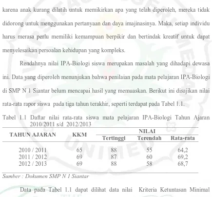 Tabel 1.1 Daftar nilai rata-rata siswa mata pelajaran IPA-Biologi Tahun Ajaran  2010/2011 s/d  2012/2013 