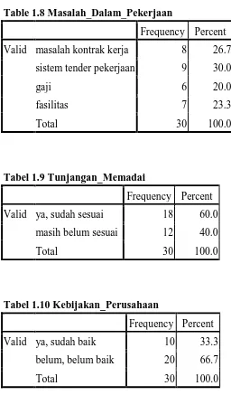 Tabel 1.9 Tunjangan_Memadai 