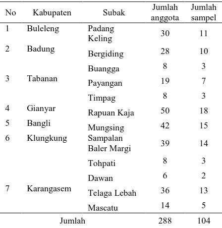 Tabel 1. Populasi dan sampel penelitian 