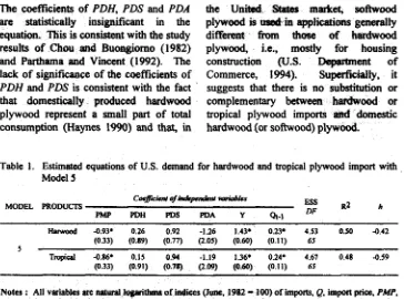 Table 1. Estimated equations of U.S. demand for hardwood and tropical plywood import with 