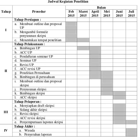 Tabel 3.5 Jadwal Kegiatan Penelitian 