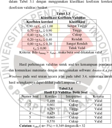 Tabel 3.3 Klasifikasi Koefisien Validitas 