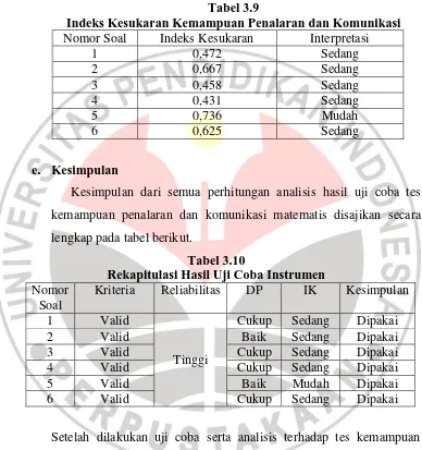 Tabel 3.9 Indeks Kesukaran Kemampuan Penalaran dan Komunikasi 