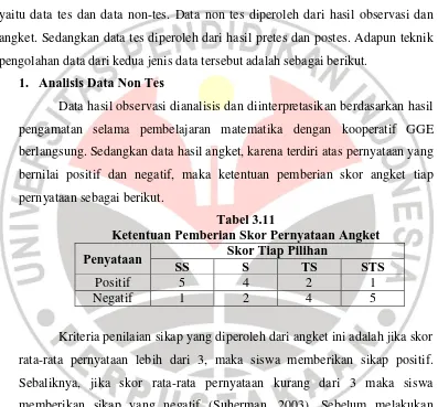 Tabel 3.11 Ketentuan Pemberian Skor Pernyataan Angket 