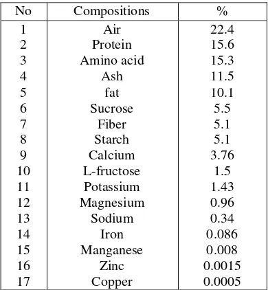Table 1. Moringa seed compositions 