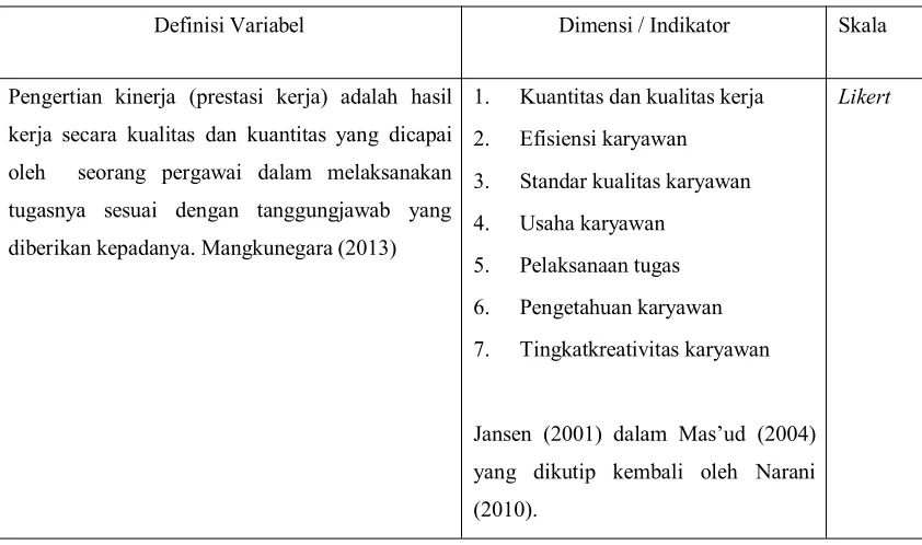 Tabel 3.1