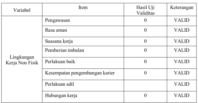 Tabel 4.6