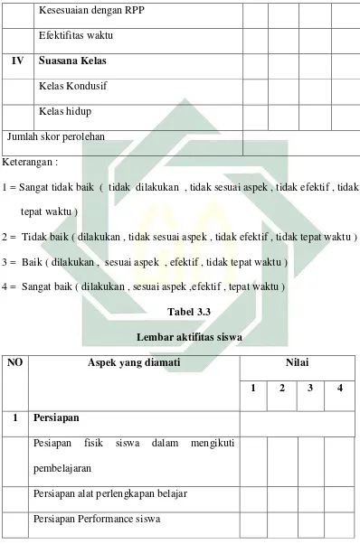   Tabel 3.3 Lembar aktifitas siswa 