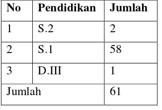 Tabel 1. Kualifikasi Guru MTs Negeri Rantauprapat 