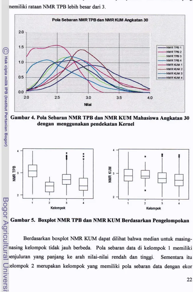 Gambar  4.  Pola  Seblrran N M R   TPJ3  dm NMR KUM  1Mahasiswa  Angkatan  30 