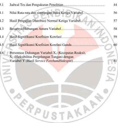 Tabel  
