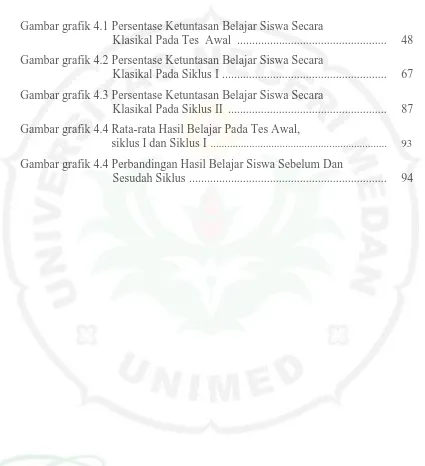 Gambar grafik 4.1 Persentase Ketuntasan Belajar Siswa Secara  Klasikal Pada Tes  Awal  .................................................