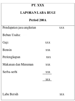 Tabel 2.14 Laporan Laba Rugi (S.R, Soemarso, 2004:53) 