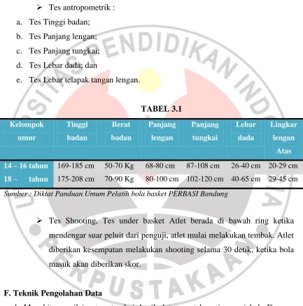 Kelompok TABEL 3.1 Tinggi Berat Panjang 