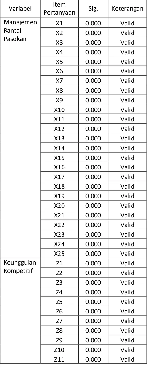 Tabel 4.4 