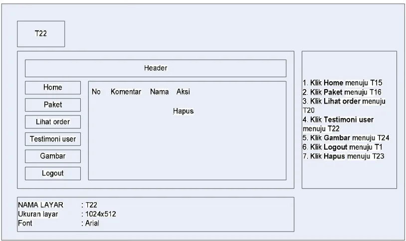 Gambar 3.35 Perancangan interface halaman menu testimoni user. 