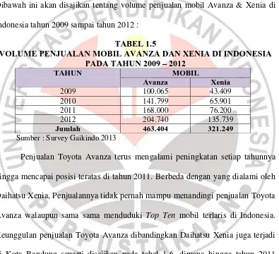 TABEL 1.5 VOLUME PENJUALAN MOBIL AVANZA DAN XENIA DI INDONESIA 