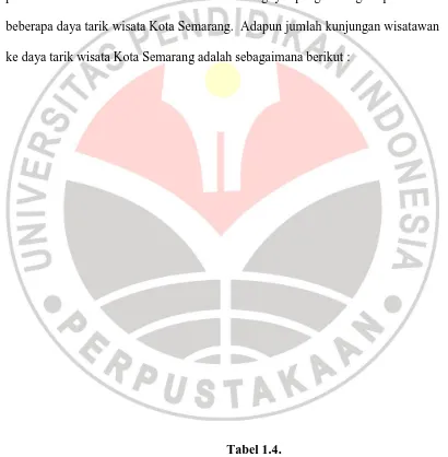 Tabel 1.4. Data Kunjungan Wisatawan Ke Daya Tarik Wisata Kota Semarang 2012 