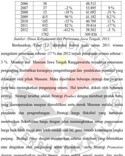 Tabel 1.6 Strategi Museum Jawa Tengah Ranggawarsita 