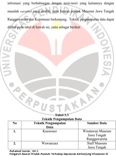 Tabel 3.3 Teknik Pengumpulan Data 