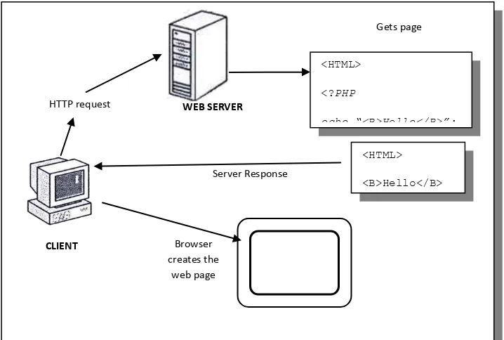 Gambar 2.2 Server 