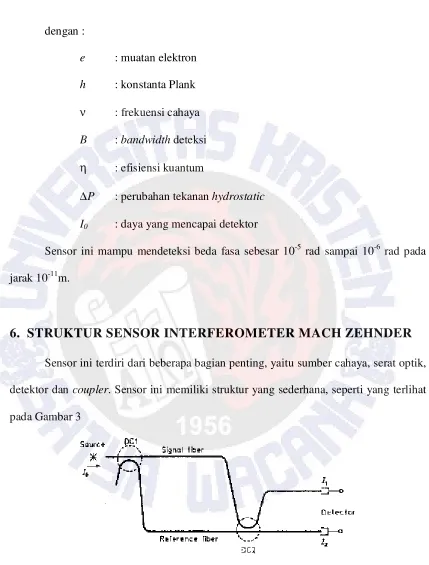Gambar 3.  Interferometer Mach Zehnder.   