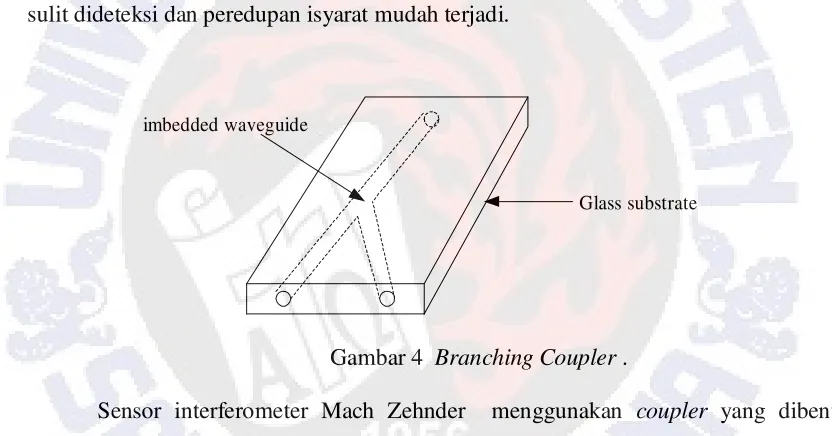 Gambar 4  Branching Coupler . 
