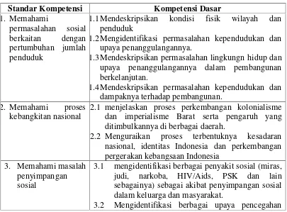 Tabel 2.1 : Standar Kompetensi (SK), dan Kompetensi Dasar (KD) Ilmu
