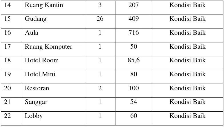 Tabel 2. Pembagian Waktu Pelajaran SMK Negeri 4 Yogyakarta 